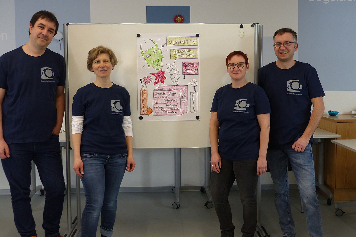 Deeskalationsmanagement An Der Dominikus-Schule